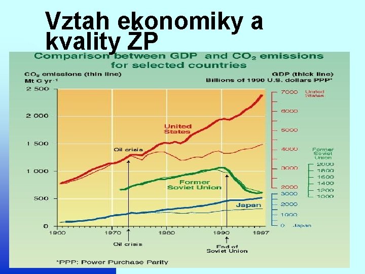 Vztah ekonomiky a kvality ŽP 