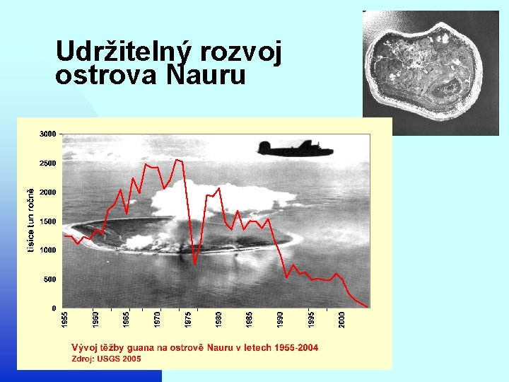 Udržitelný rozvoj ostrova Nauru 