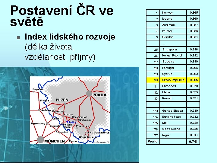 Postavení ČR ve světě n Index lidského rozvoje (délka života, vzdělanost, příjmy) 1 Norway