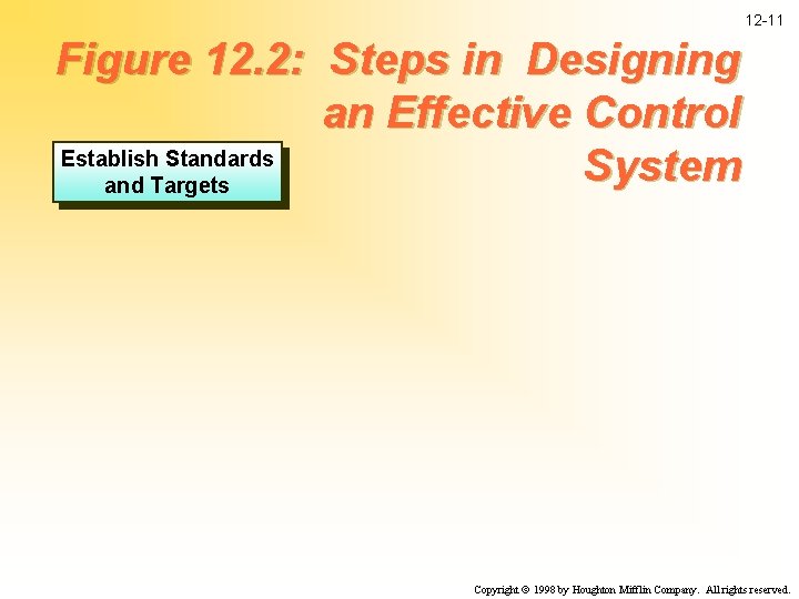 12 -11 Figure 12. 2: Steps in Designing an Effective Control Establish Standards System