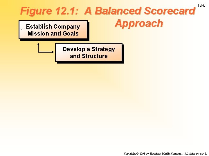 Figure 12. 1: A Balanced Scorecard Approach Establish Company 12 -6 Mission and Goals