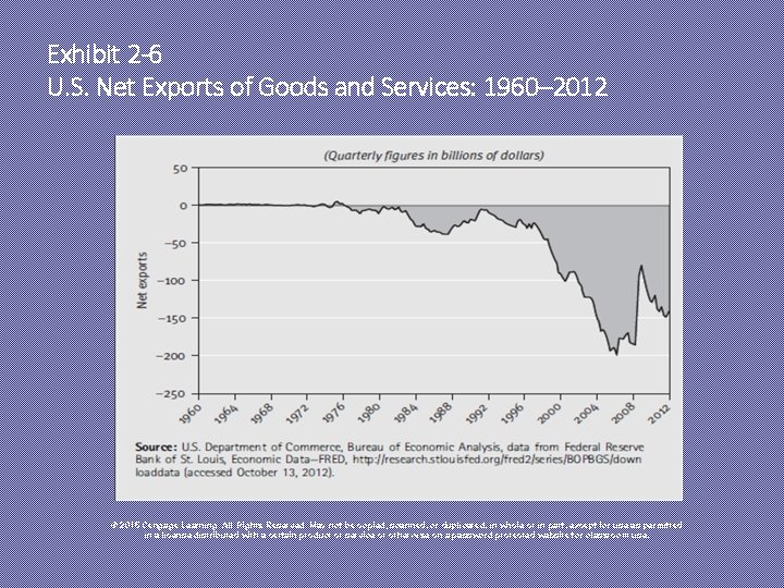 CHAPTER 2 Taking an Economic Pulse Measuring National
