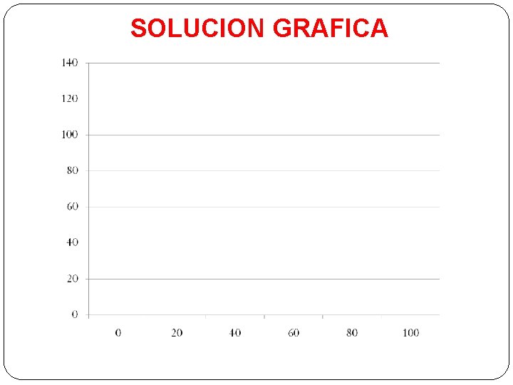 SOLUCION GRAFICA 