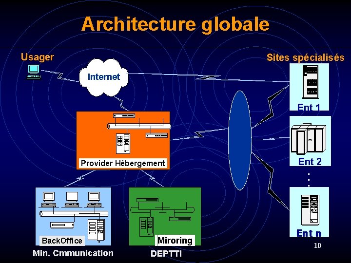 Architecture globale Usager Sites spécialisés Internet di gi t al Ent 1 IBM Provider Architecture globale Usager Sites spécialisés Internet di gi t al Ent 1 IBM Provider