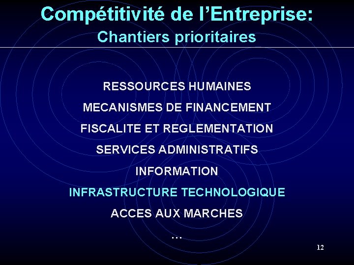 Compétitivité de l’Entreprise: Chantiers prioritaires RESSOURCES HUMAINES MECANISMES DE FINANCEMENT FISCALITE ET REGLEMENTATION SERVICES Compétitivité de l’Entreprise: Chantiers prioritaires RESSOURCES HUMAINES MECANISMES DE FINANCEMENT FISCALITE ET REGLEMENTATION SERVICES