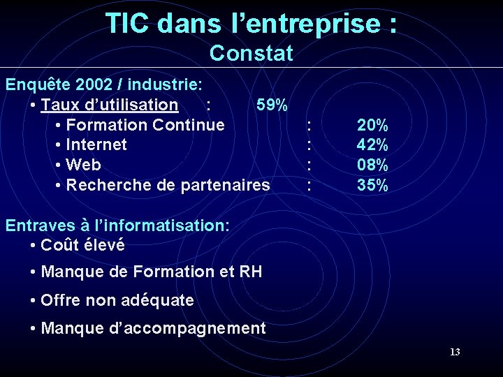 TIC dans l’entreprise : Constat Enquête 2002 / industrie: • Taux d’utilisation : 59% TIC dans l’entreprise : Constat Enquête 2002 / industrie: • Taux d’utilisation : 59%