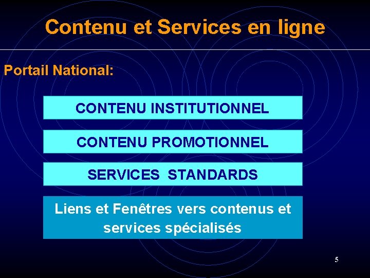 Contenu et Services en ligne Portail National: CONTENU INSTITUTIONNEL CONTENU PROMOTIONNEL SERVICES STANDARDS Liens Contenu et Services en ligne Portail National: CONTENU INSTITUTIONNEL CONTENU PROMOTIONNEL SERVICES STANDARDS Liens