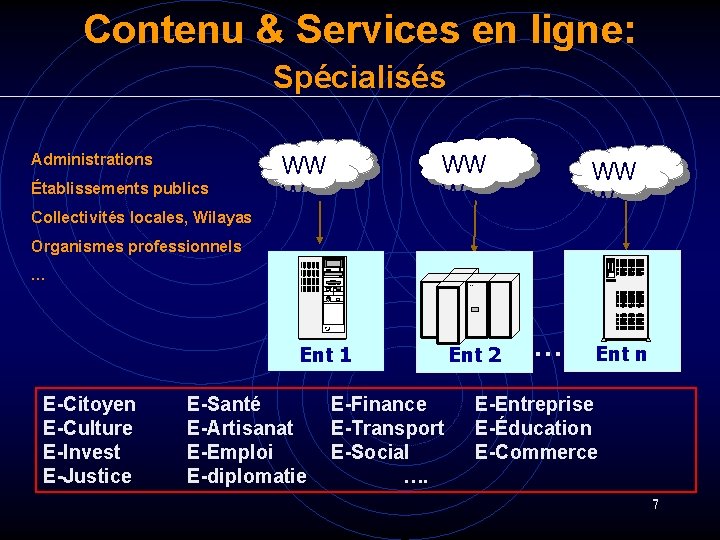 Contenu & Services en ligne: Spécialisés Administrations Établissements publics WW W Collectivités locales, Wilayas Contenu & Services en ligne: Spécialisés Administrations Établissements publics WW W Collectivités locales, Wilayas