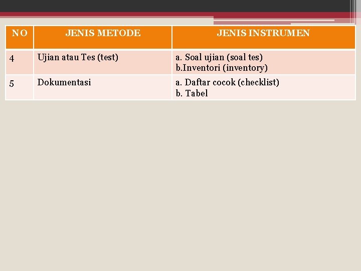 NO JENIS METODE JENIS INSTRUMEN 4 Ujian atau Tes (test) a. Soal ujian (soal NO JENIS METODE JENIS INSTRUMEN 4 Ujian atau Tes (test) a. Soal ujian (soal