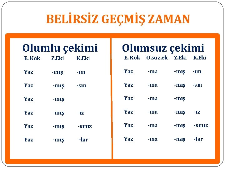 BELİRSİZ GEÇMİŞ ZAMAN Olumlu çekimi h Olumsuz çekimi E. Kök Z. Eki K. Eki BELİRSİZ GEÇMİŞ ZAMAN Olumlu çekimi h Olumsuz çekimi E. Kök Z. Eki K. Eki
