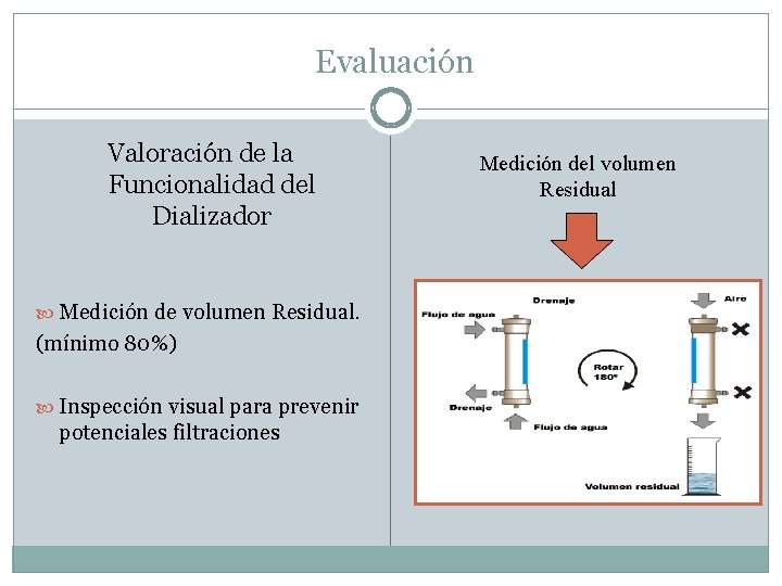 Evaluación Valoración de la Funcionalidad del Dializador Medición de volumen Residual. (mínimo 80%) Inspección