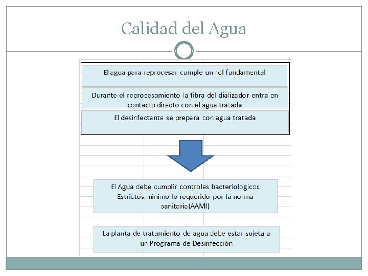 Calidad del Agua 