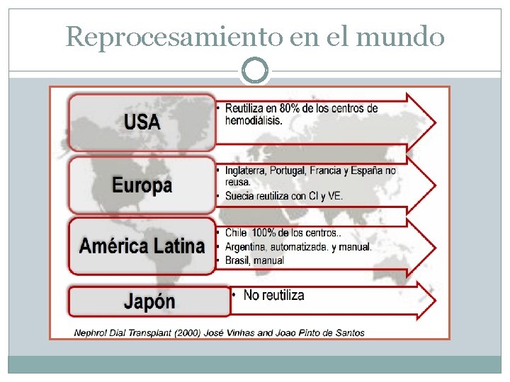 Reprocesamiento en el mundo 