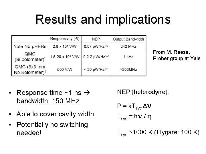 Results and implications From M. Reese, Prober group at Yale • Response time ~1