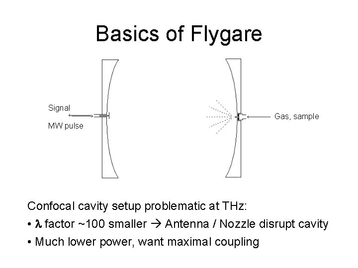 Basics of Flygare Signal Gas, sample MW pulse Confocal cavity setup problematic at THz: