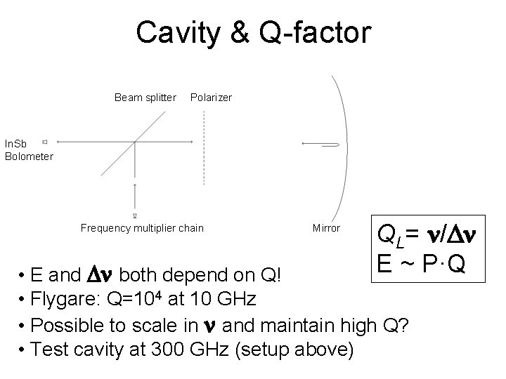 Cavity & Q-factor Beam splitter Polarizer In. Sb Bolometer Frequency multiplier chain Mirror QL=