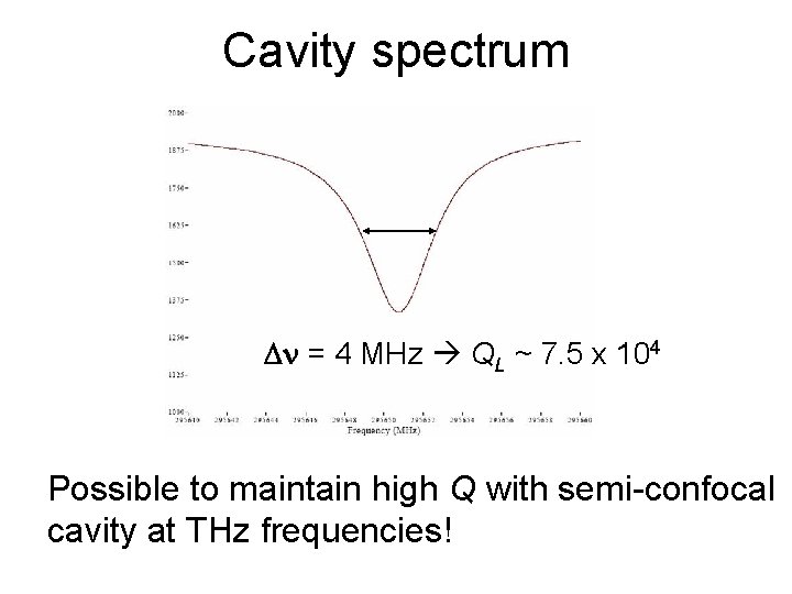 Cavity spectrum = 4 MHz QL ~ 7. 5 x 104 Possible to maintain