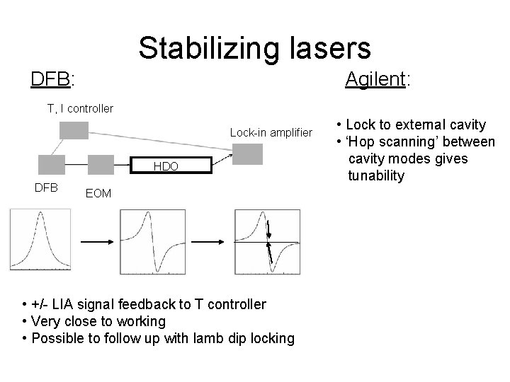 Stabilizing lasers DFB: Agilent: T, I controller Lock-in amplifier HDO DFB EOM • +/-