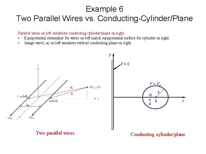 Example 6 Two Parallel Wires vs. Conducting-Cylinder/Plane Parallel wires on left substitute conducting cylinder/plane