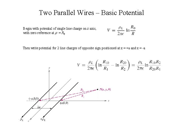 Two Parallel Wires – Basic Potential Begin with potential of single line charge on