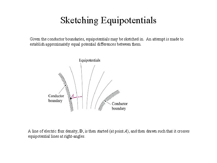 Sketching Equipotentials Given the conductor boundaries, equipotentials may be sketched in. An attempt is