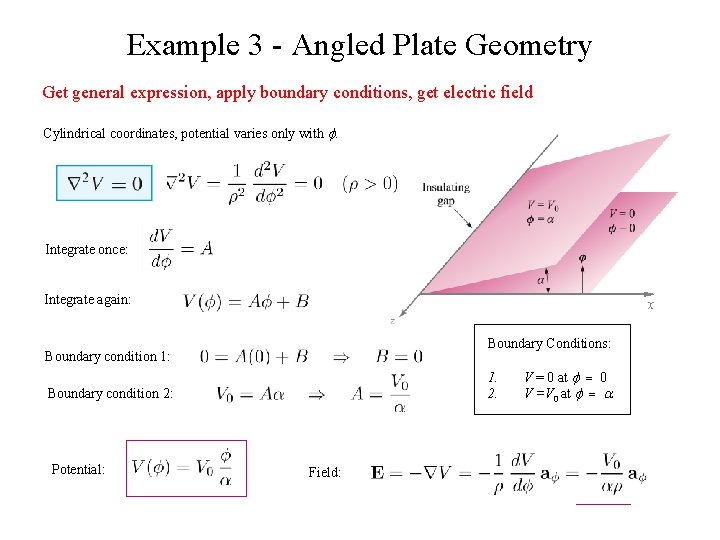 Example 3 - Angled Plate Geometry Get general expression, apply boundary conditions, get electric