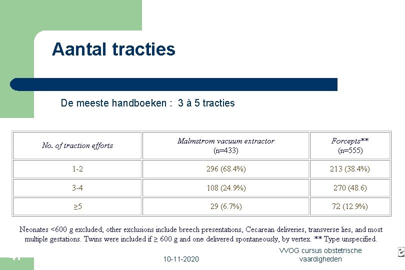 Aantal tracties De meeste handboeken : 3 à 5 tracties 47 10 -11 -2020