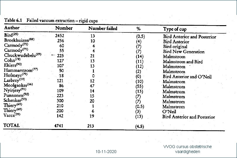 60 10 -11 -2020 VVOG cursus obstetrische vaardigheden 