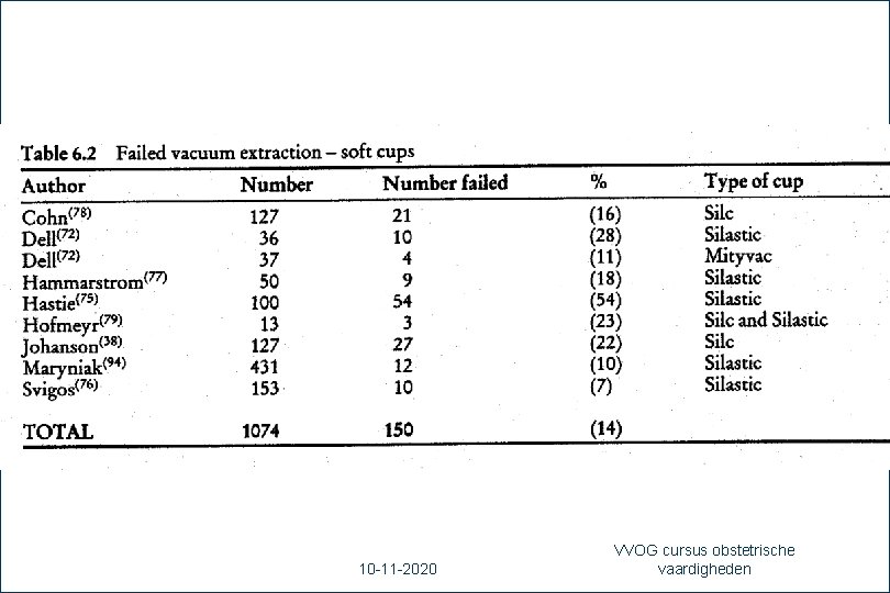 61 10 -11 -2020 VVOG cursus obstetrische vaardigheden 