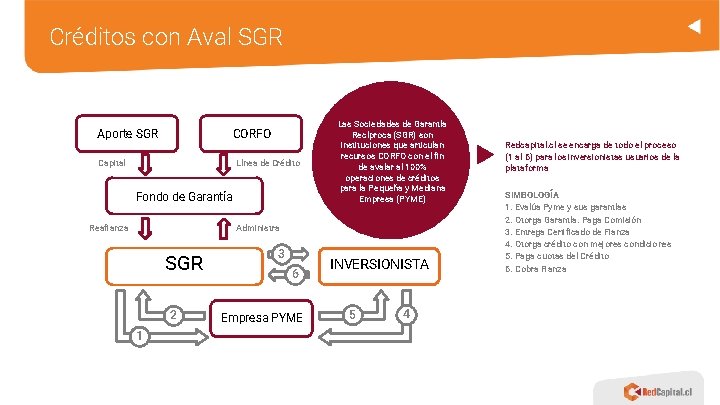 Créditos con Aval SGR Aporte SGR CORFO Capital Línea de Crédito Fondo de Garantía