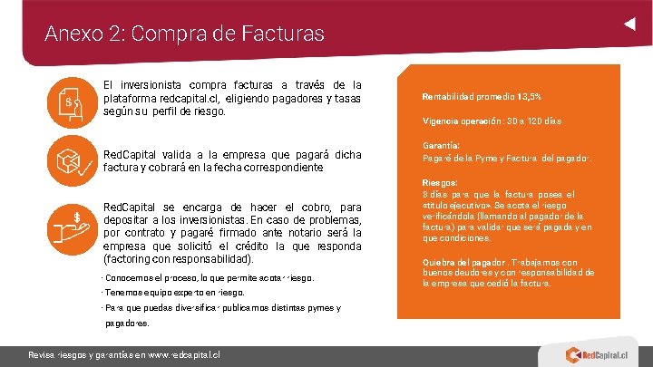 Anexo 2: Compra de Facturas El inversionista compra facturas a través de la plataforma