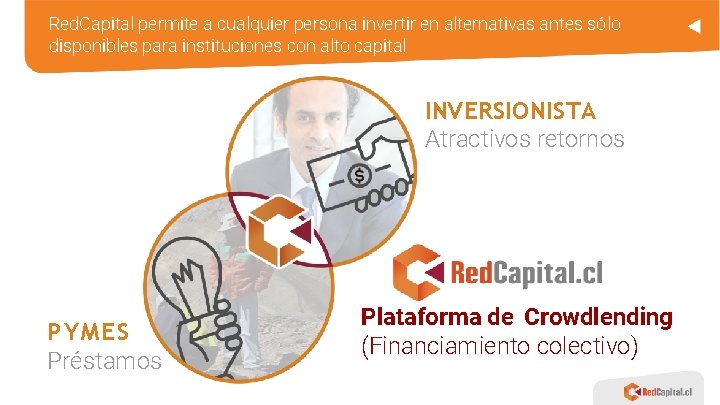 Red. Capital permite a cualquier persona invertir en alternativas antes sólo disponibles para instituciones