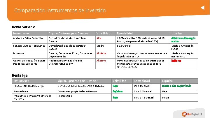 Comparación Instrumentos de inversión Renta Variable Instrumento Alguno Opciones para Comprar Volatilidad Rentabilidad Liquidez