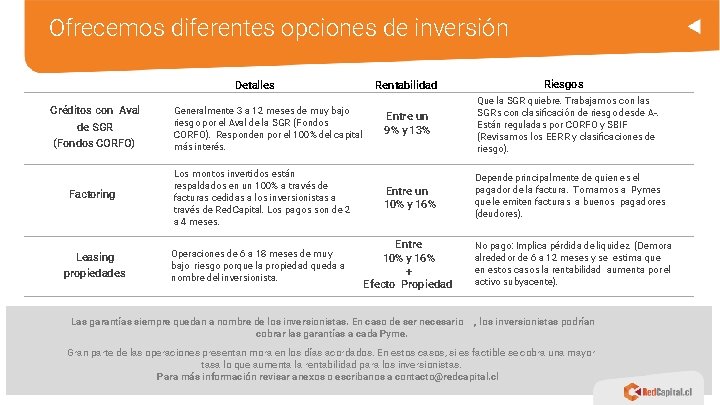 Ofrecemos diferentes opciones de inversión Detalles Créditos con Aval de SGR (Fondos CORFO) Factoring