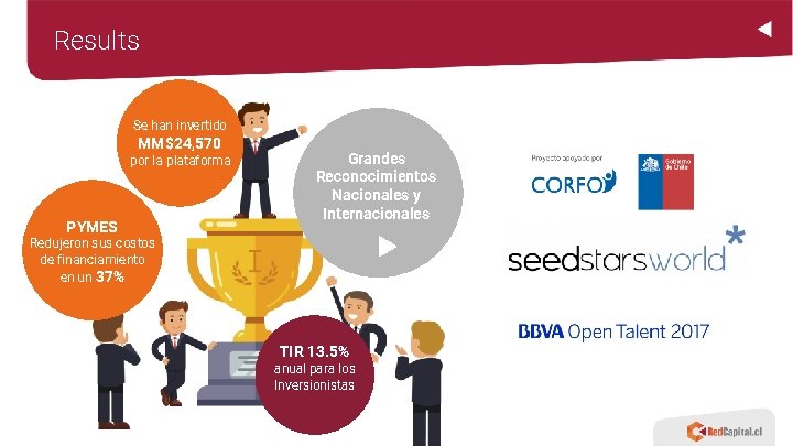 Results Se han invertido MM$24, 570 por la plataforma PYMES Grandes Reconocimientos Nacionales y Results Se han invertido MM$24, 570 por la plataforma PYMES Grandes Reconocimientos Nacionales y