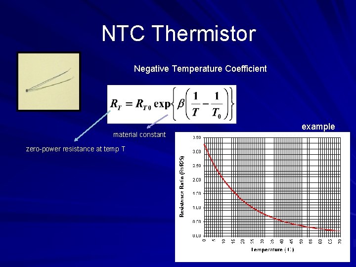 NTC Thermistor Negative Temperature Coefficient material constant zero-power resistance at temp T example 