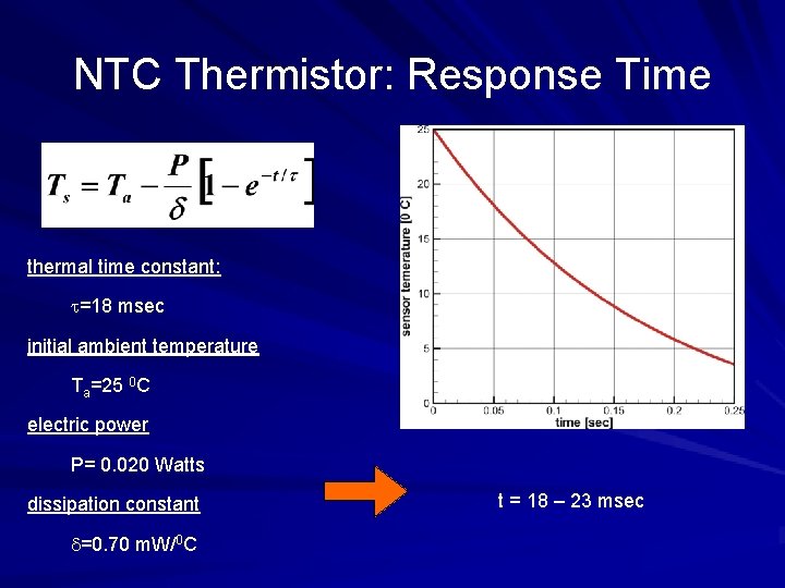 NTC Thermistor: Response Time thermal time constant: t=18 msec initial ambient temperature Ta=25 0