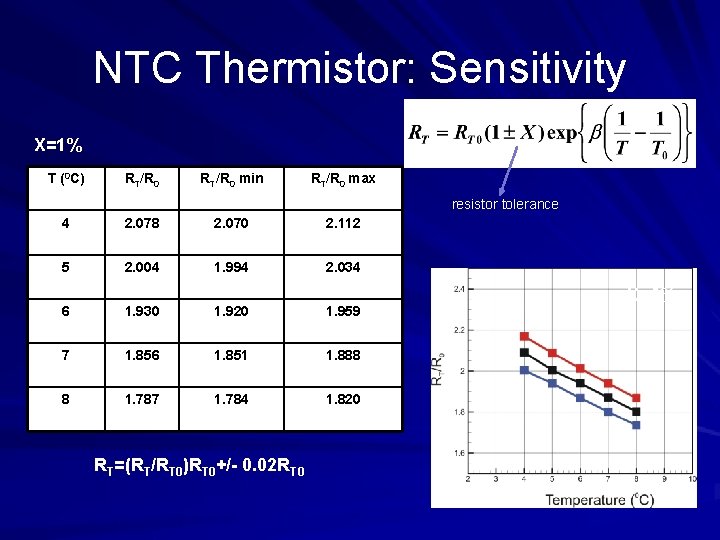 NTC Thermistor: Sensitivity X=1% T (0 C) RT/R 0 min RT/R 0 max resistor