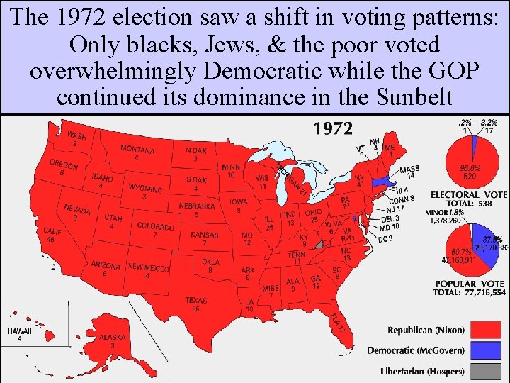 The 1972 election a shift in The saw Election ofvoting 1972 patterns: Only blacks,