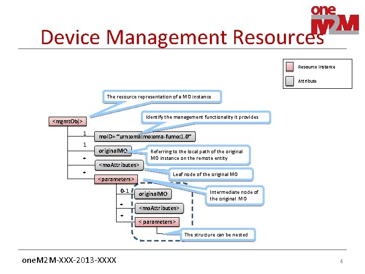 Device Management Resources Resource Instance Attribute The resource representation of a MO instance Identify