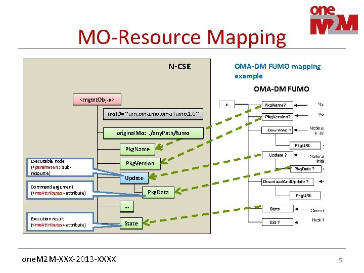 MO-Resource Mapping N-CSE OMA-DM FUMO mapping example OMA-DM FUMO <mgmt. Obj-x> mo. ID= “urn: