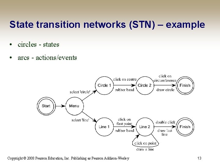 State transition networks (STN) – example • circles - states • arcs - actions/events