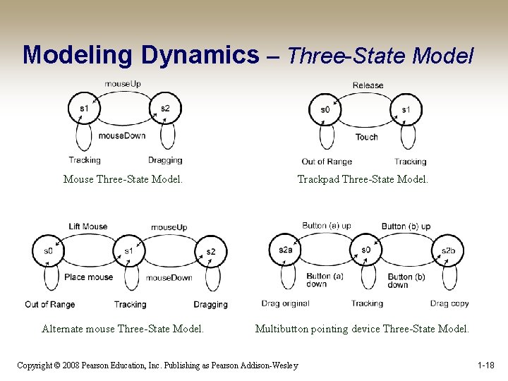 Modeling Dynamics – Three-State Model Mouse Three-State Model. Trackpad Three-State Model. Alternate mouse Three-State