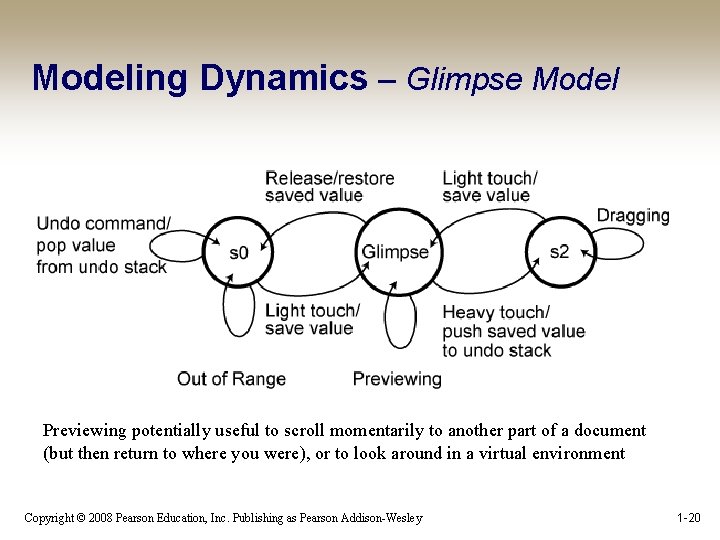 Modeling Dynamics – Glimpse Model Previewing potentially useful to scroll momentarily to another part