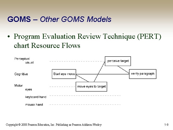 GOMS – Other GOMS Models • Program Evaluation Review Technique (PERT) chart Resource Flows