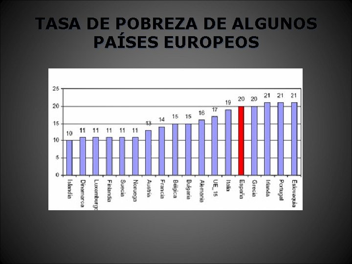 TASA DE POBREZA DE ALGUNOS PAÍSES EUROPEOS 