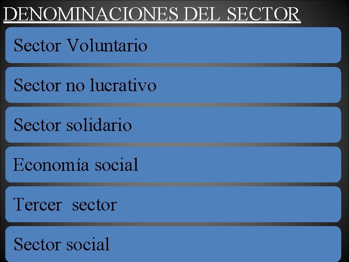 DENOMINACIONES DEL SECTOR Sector Voluntario Sector no lucrativo Sector solidario Economía social Tercer sector