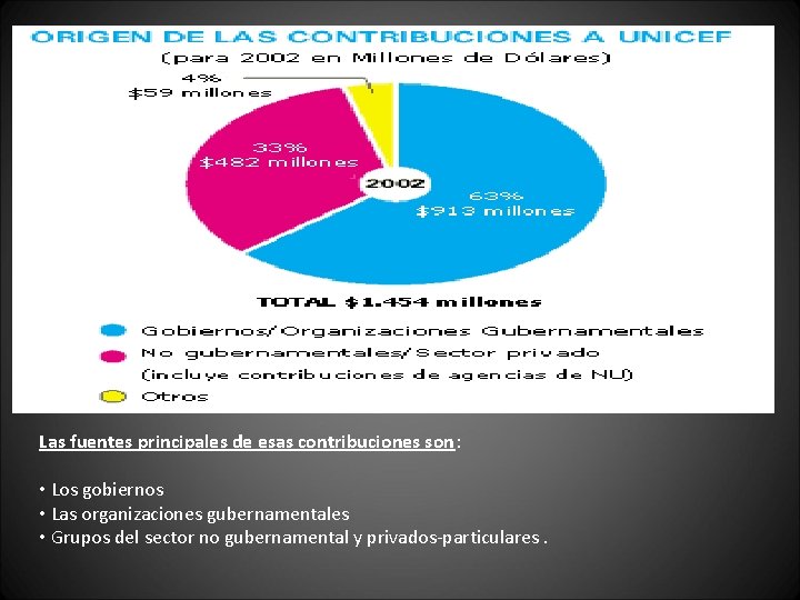 Las fuentes principales de esas contribuciones son: • Los gobiernos • Las organizaciones gubernamentales