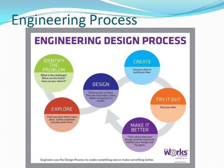 Engineering Process 