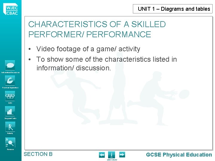 UNIT 1 – Diagrams and tables CHARACTERISTICS OF A SKILLED PERFORMER/ PERFORMANCE Information/Discussion •